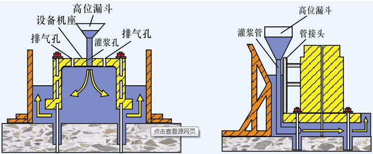 高位灌漿法